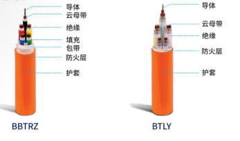 防火電線電纜 BBTRZ、BTLY（NG-A）